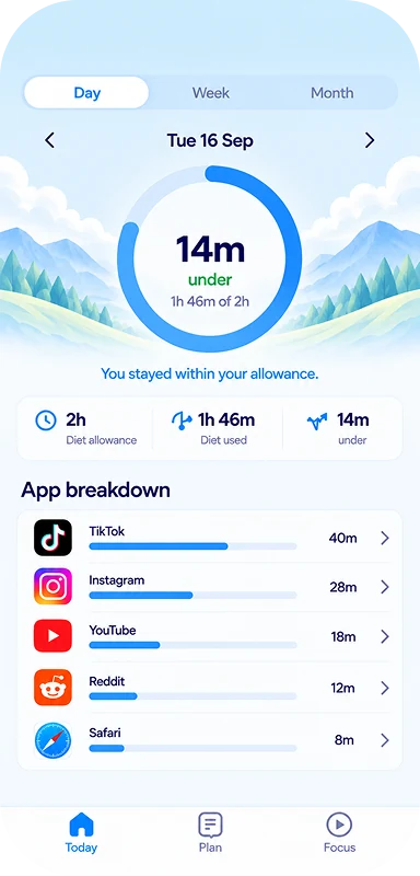The Acris history day view: fourteen minutes under a two hour allowance, with a breakdown of the apps that used it.